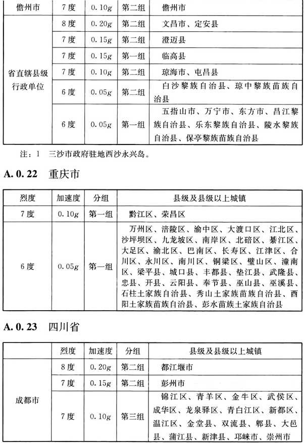 附录A 我国主要城镇抗震设防烈度、设计基本地震加速度和设计地震分组，插图 30