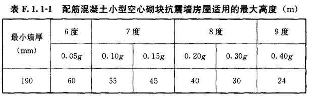 F.1.1，插图 1