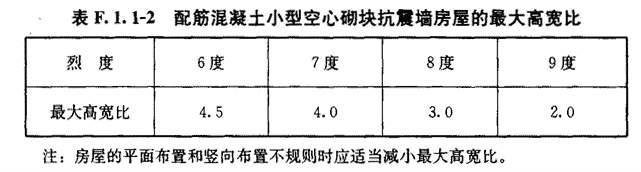 F.1.1，插图 2