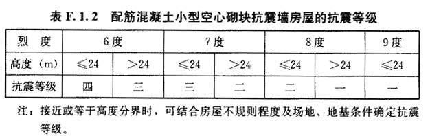 F.1.2，插图 1