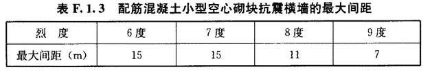F.1.3，插图 1