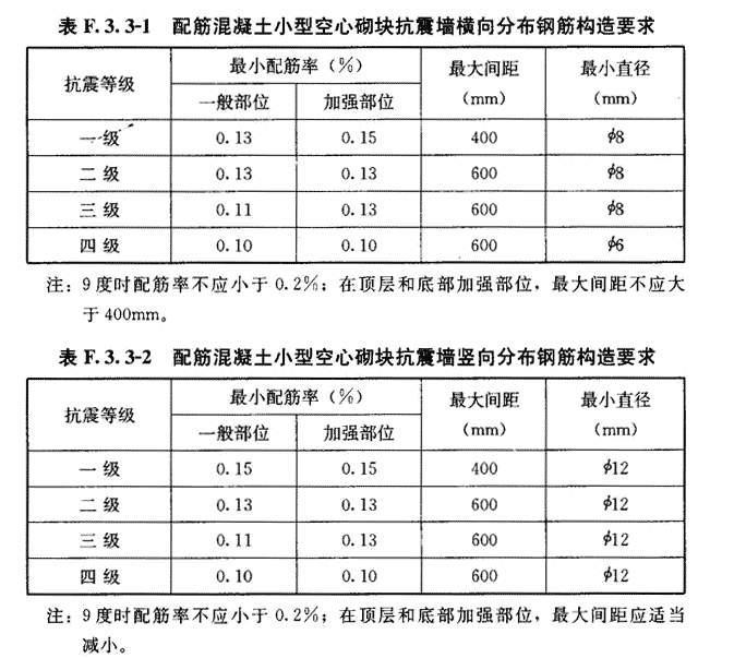 F.3.3，插图 1