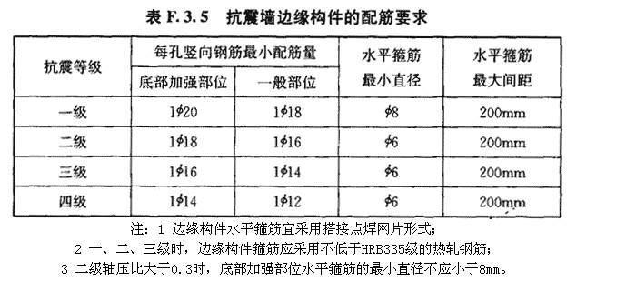 F.3.5，插图 1