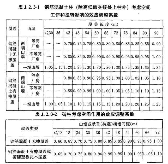 J.2 排架柱地震剪力和弯矩的调整系数，插图 1
