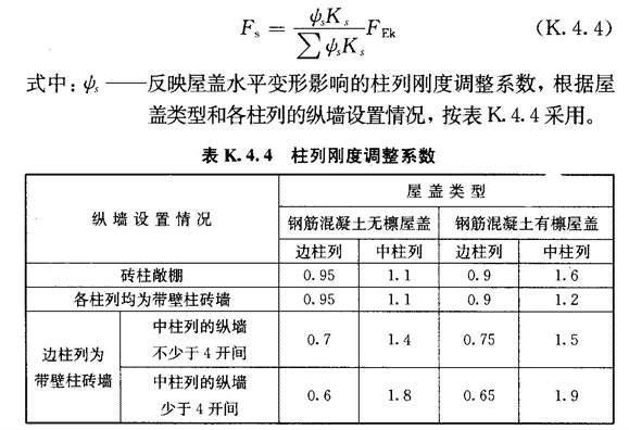 K.4 单层砖柱厂房纵向抗震计算的修正刚度法，插图 3