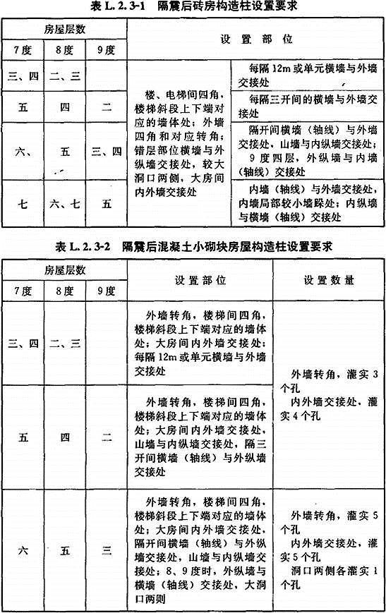 L.2 砌体结构的隔震措施，插图 1