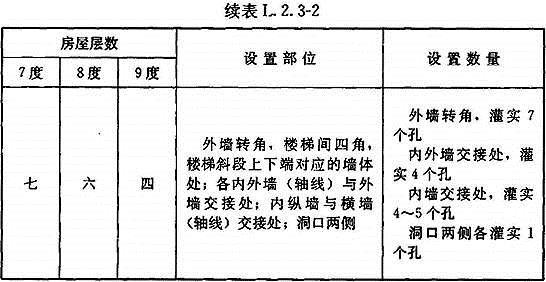 L.2 砌体结构的隔震措施，插图 2