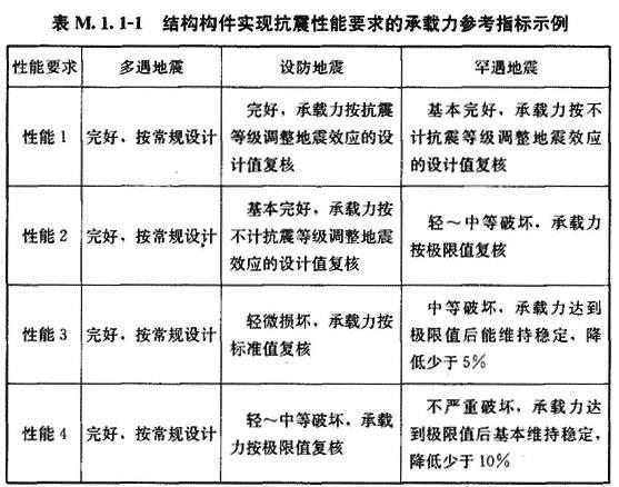 M.1.1，插图 1