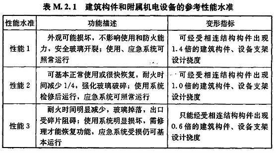 M.2.1-M.2.3，插图 1