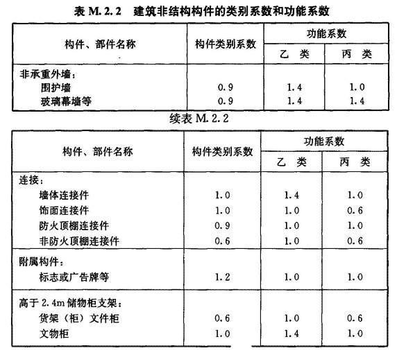 M.2.1-M.2.3，插图 2