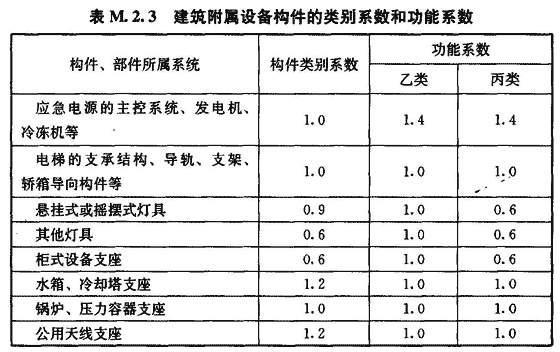 M.2.1-M.2.3，插图 3