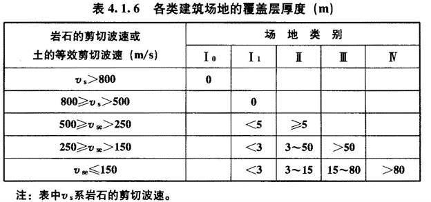 4.1.6 已废止，插图 1