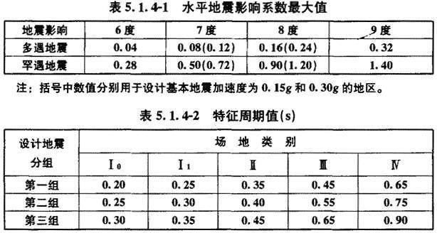 5.1.4，插图 1