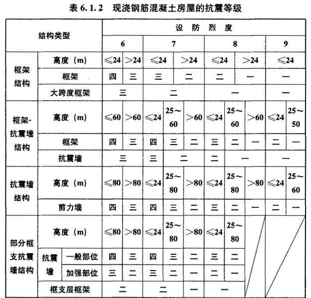 6.1.2 已废止，插图 1