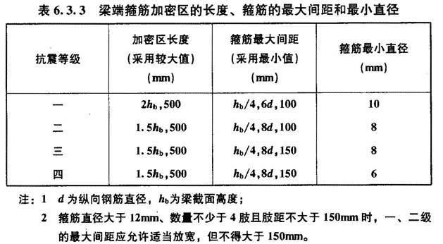 6.3.3 已废止，插图 1