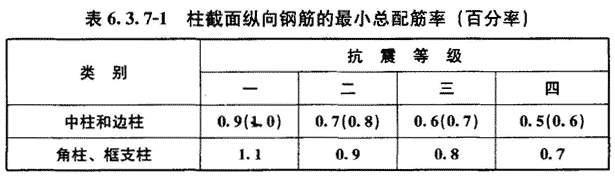 6.3.7 已废止，插图 1