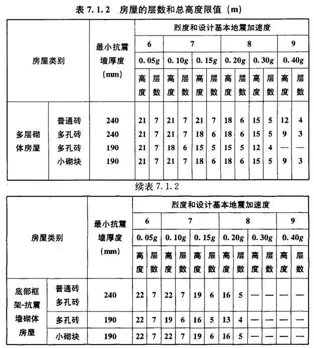 7.1.2 已废止，插图 1
