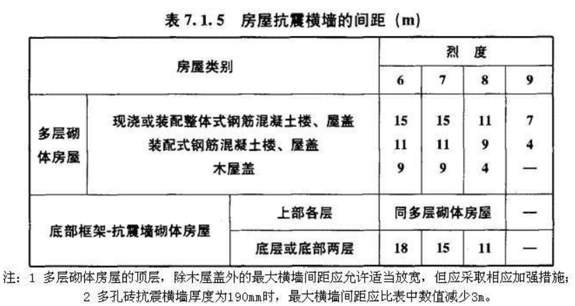 7.1.5已废止，插图 1