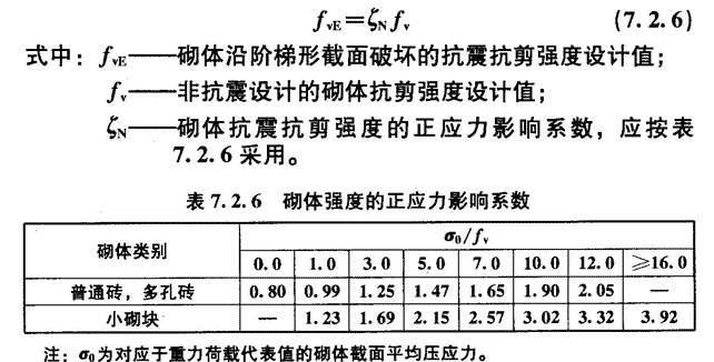 7.2.6 已废止，插图 1