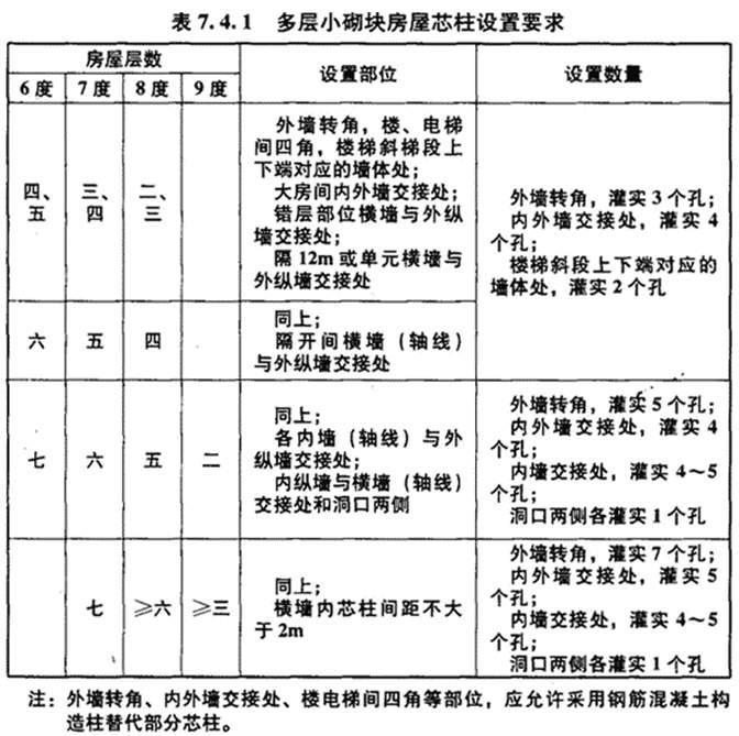 7.4.1已废止，插图 1