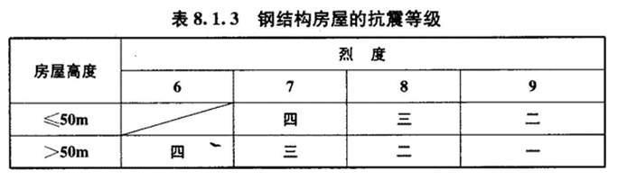 8.1.3 已废止，插图 1