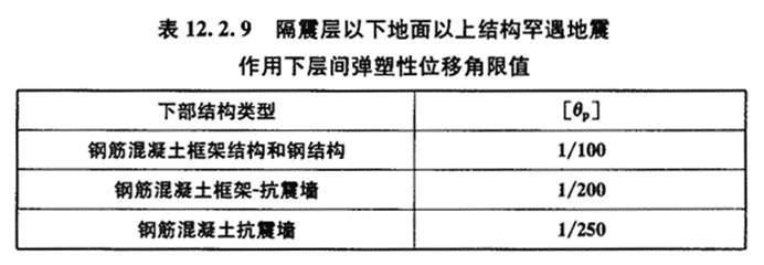 12.2.9 已废止，插图 1