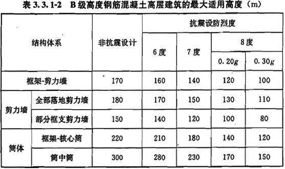 3.3.1，插图 2