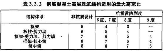 3.3.2，插图 1