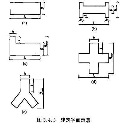 3.4.3，插图 1
