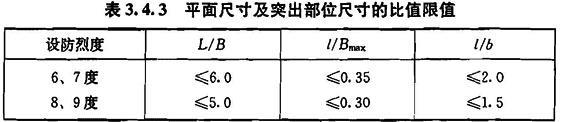 3.4.3，插图 2