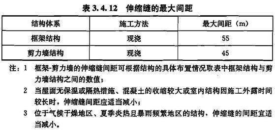 3.4.12，插图 1