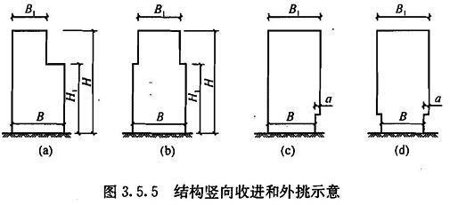 3.5.5，插图 1