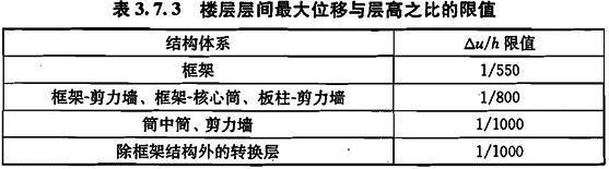 3.7.3，插图 1
