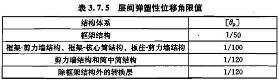 3.7.5，插图 2