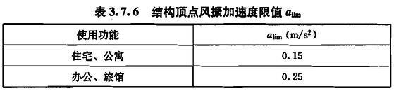 3.7.6，插图 1