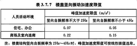 3.7.7，插图 1