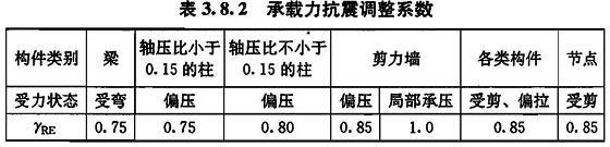 3.8.2，插图 1