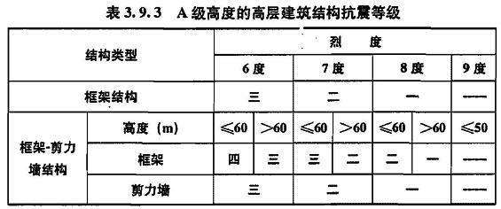 3.9.3 -3.9.4已废止，插图 1