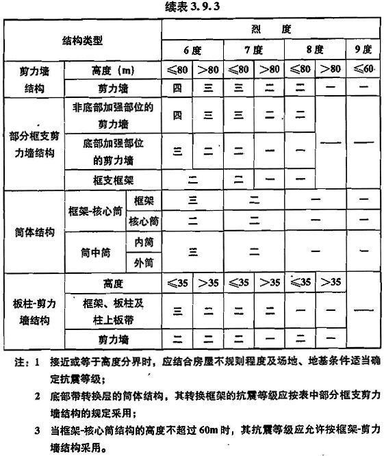 3.9.3 -3.9.4已废止，插图 2