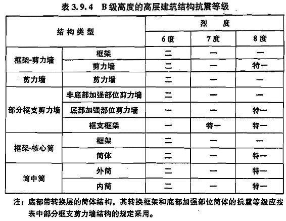 3.9.3 -3.9.4已废止，插图 3