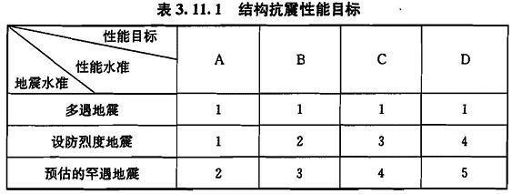 3.11.1，插图 1