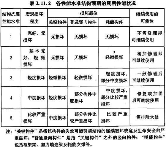 3.11.2，插图 1