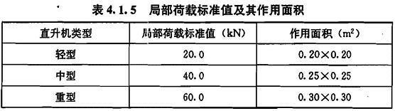 4.1.5，插图 1