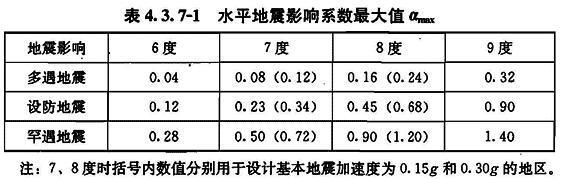 4.3.7，插图 1