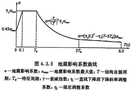 4.3.8，插图 1