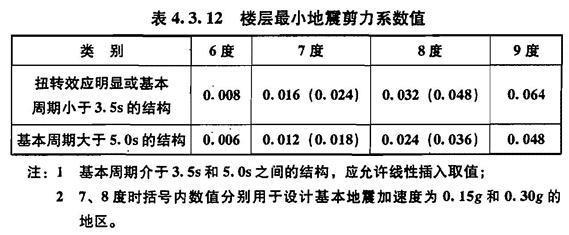 4.3.12 已废止，插图 2