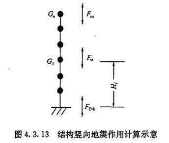 4.3.13，插图 3