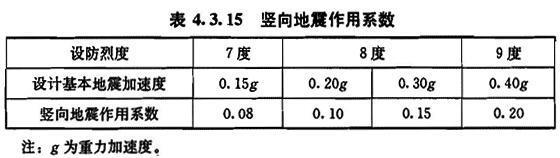 4.3.15，插图 1