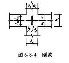 5.3.4，插图 1