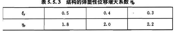 5.5.3，插图 2